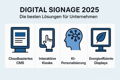 Digital Signage 2025: Die besten Lösungen für Unternehmen